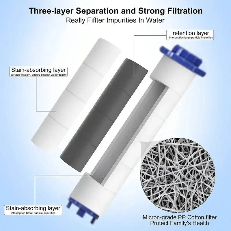 10xFilter für Handbrause mit 360° Drehung, Turbo-Lüfter-Duschkopf, Hochdruck, Wassersparender Sprühmodus, Duschkopf mit Filter