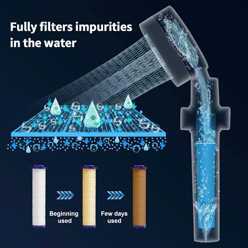 10xFilter für Handbrause mit 360° Drehung, Turbo-Lüfter-Duschkopf, Hochdruck, Wassersparender Sprühmodus, Duschkopf mit Filter